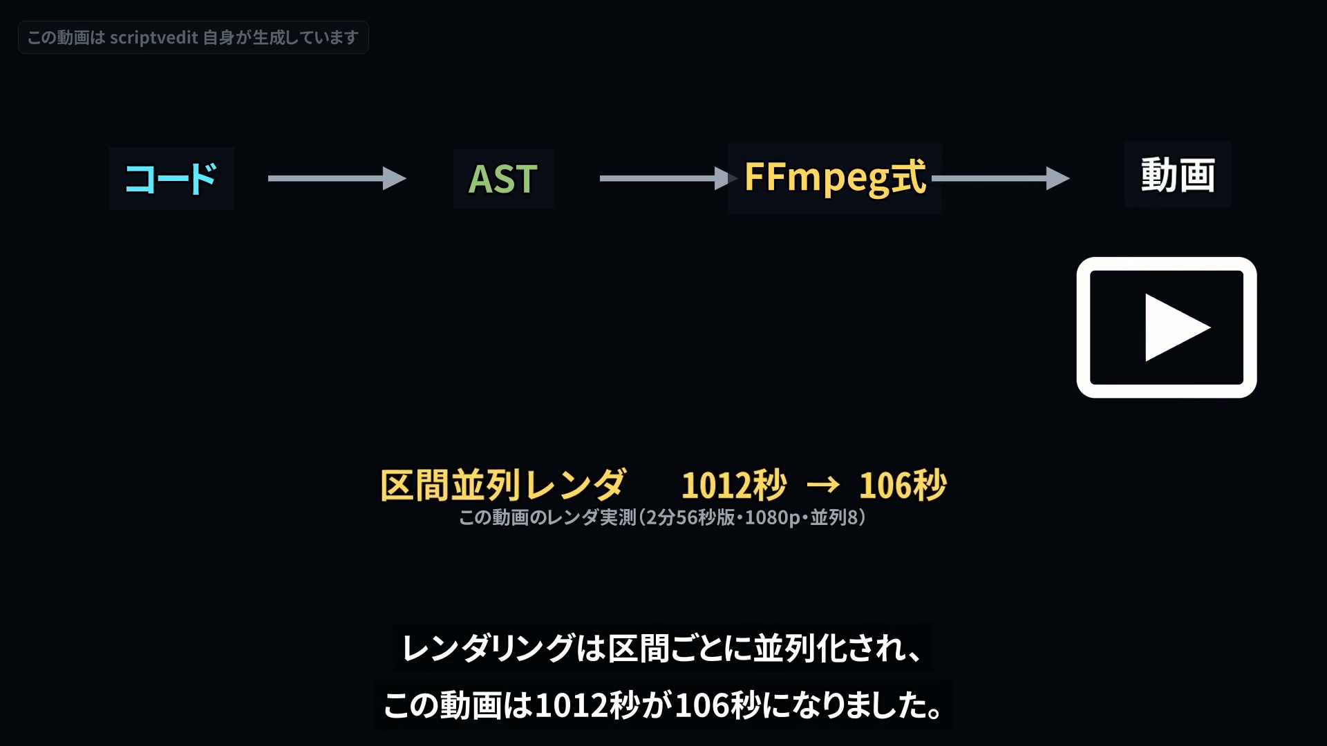 解説動画内でレンダリング時間の実測値（1012秒から106秒）を示す場面